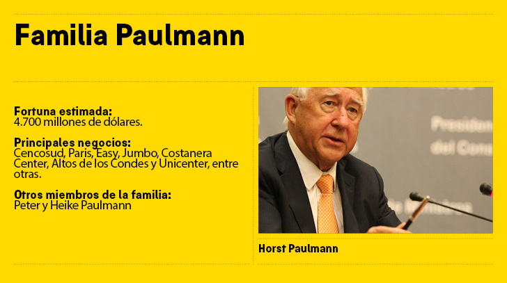 Horst Paulmann: el alemán que transformó el retail chileno